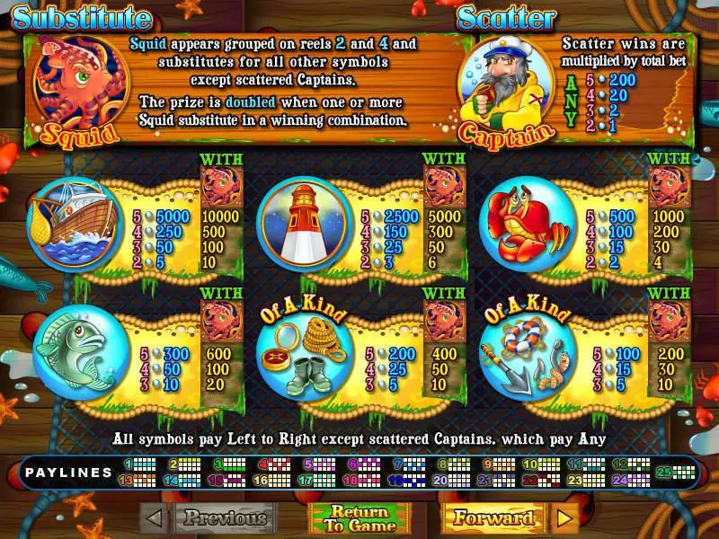 Sea Captain  Real Money Slot made by RTG - Info and Rules