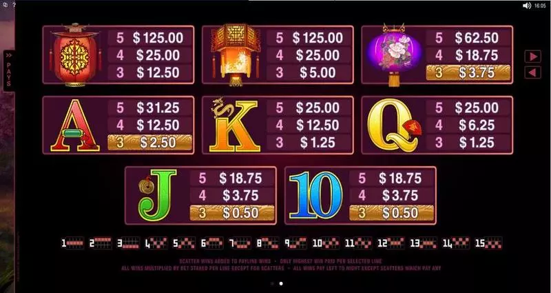 Serenity  Real Money Slot made by Microgaming - Info and Rules