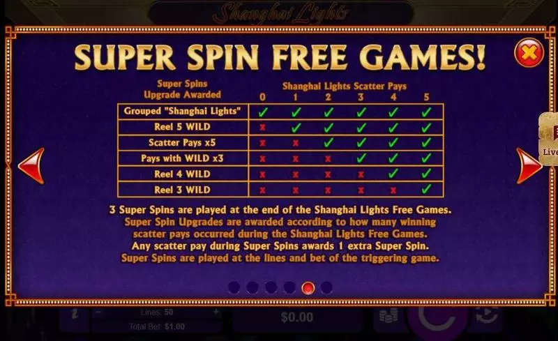 Shanghai Lights  Real Money Slot made by RTG - Bonus 2
