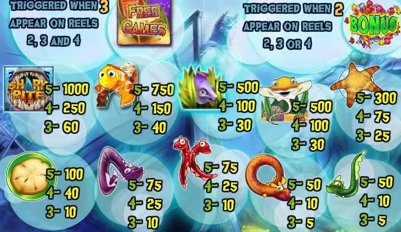 Shark Bite  Real Money Slot made by Amaya - Info and Rules