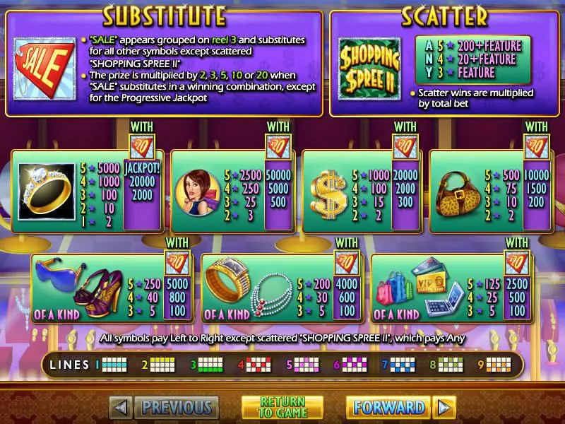 Shopping Spree 2  Real Money Slot made by RTG - Info and Rules