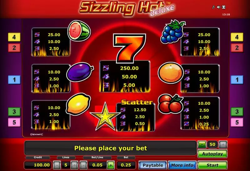 Sizzling Hot - Deluxe  Real Money Slot made by Novomatic - Info and Rules