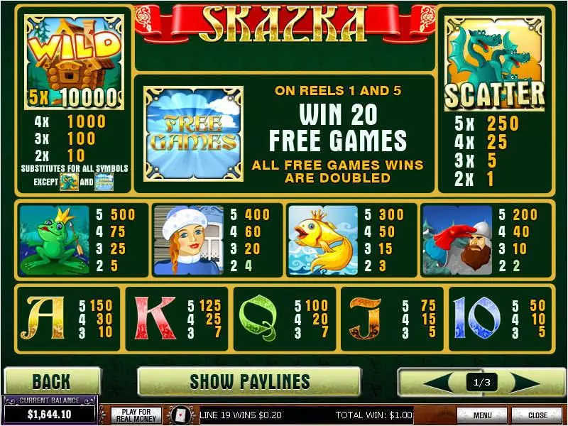 Skazka  Real Money Slot made by PlayTech - Info and Rules