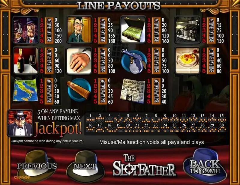 Slotfather  Real Money Slot made by BetSoft - Paytable