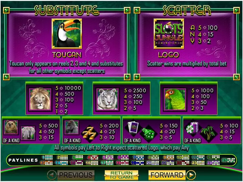 Slots Jungle  Real Money Slot made by RTG - Info and Rules
