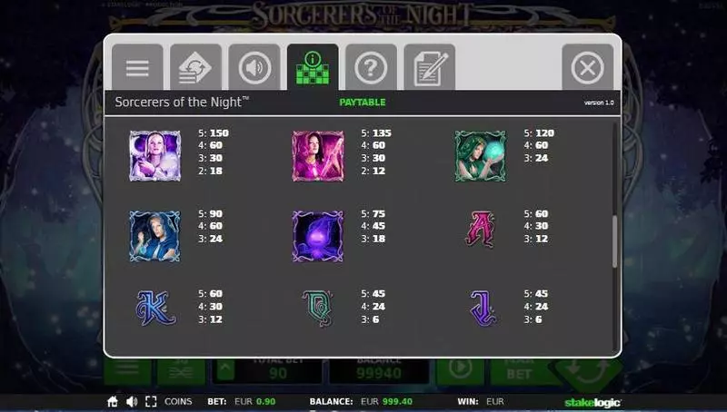 Sorcerers of the Night  Real Money Slot made by StakeLogic - Paytable