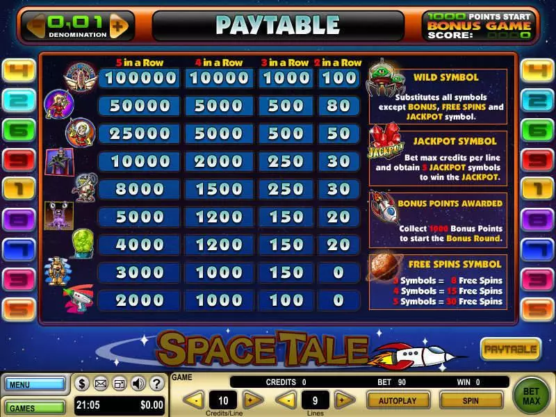 Space Tale  Real Money Slot made by GTECH - Info and Rules
