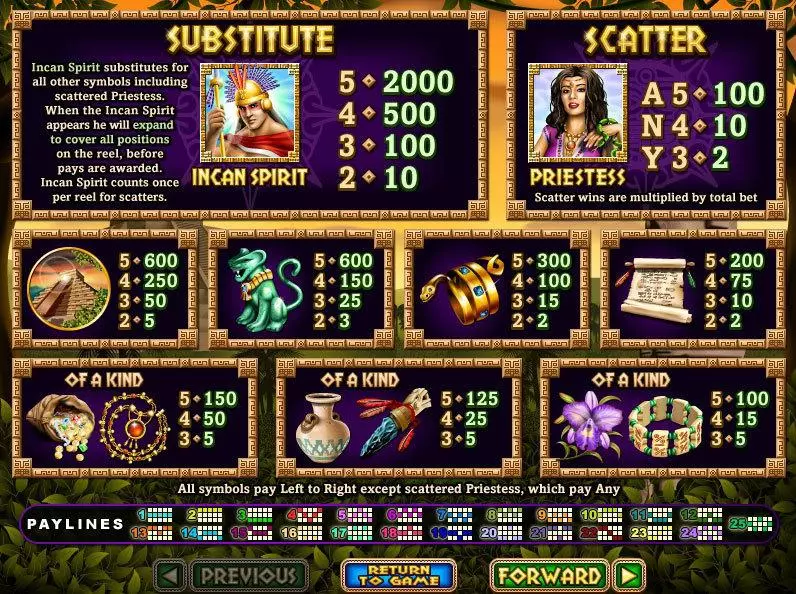Spirit Of The Inca  Real Money Slot made by RTG - Info and Rules