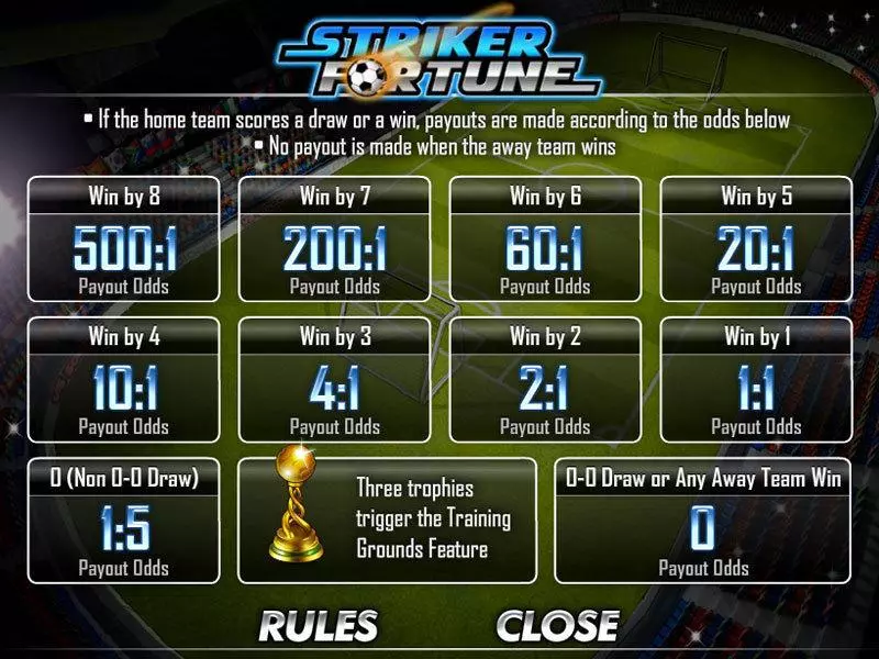 Striker Fortune  Real Money Slot made by CryptoLogic - Info and Rules