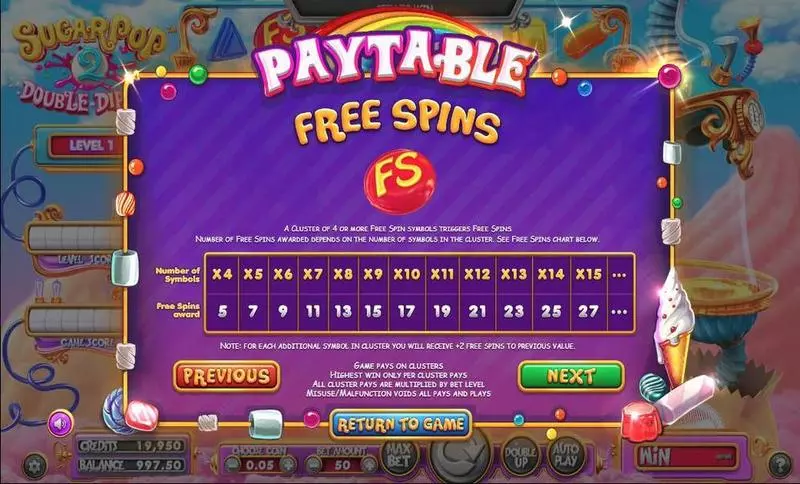 Sugar Pop 2: Double Dipped  Real Money Slot made by BetSoft - Info and Rules