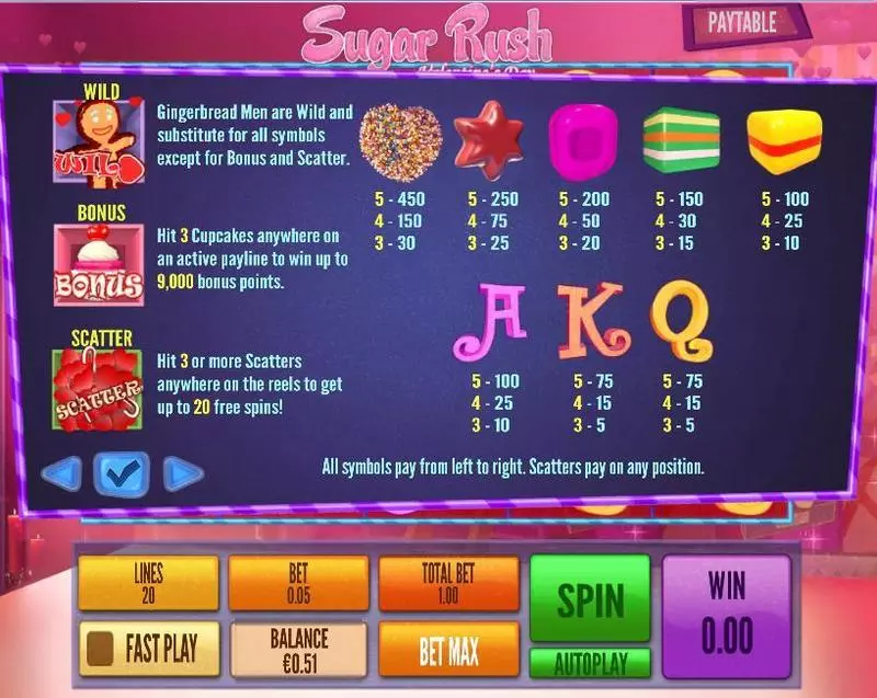 Sugar Rush Valentine's Day  Real Money Slot made by Topgame - Info and Rules