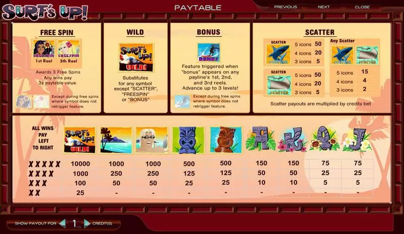 Surf's Up  Real Money Slot made by Amaya - Info and Rules