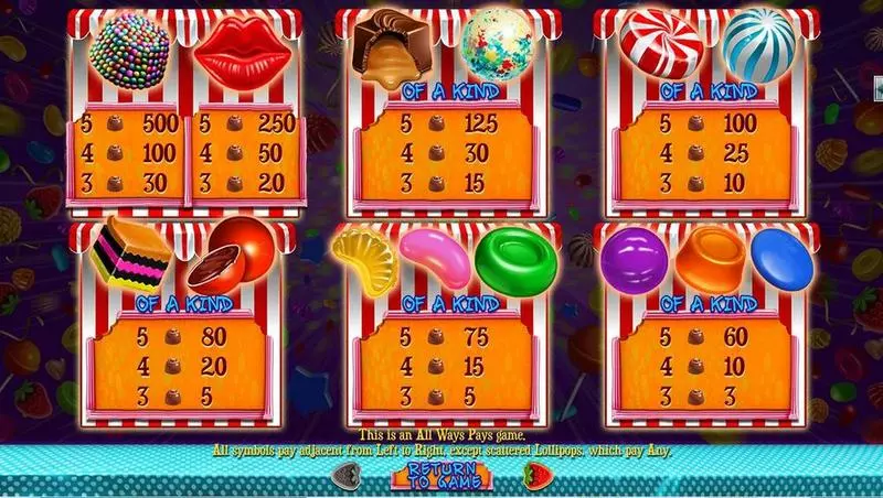 Sweet 16  Real Money Slot made by RTG - Info and Rules