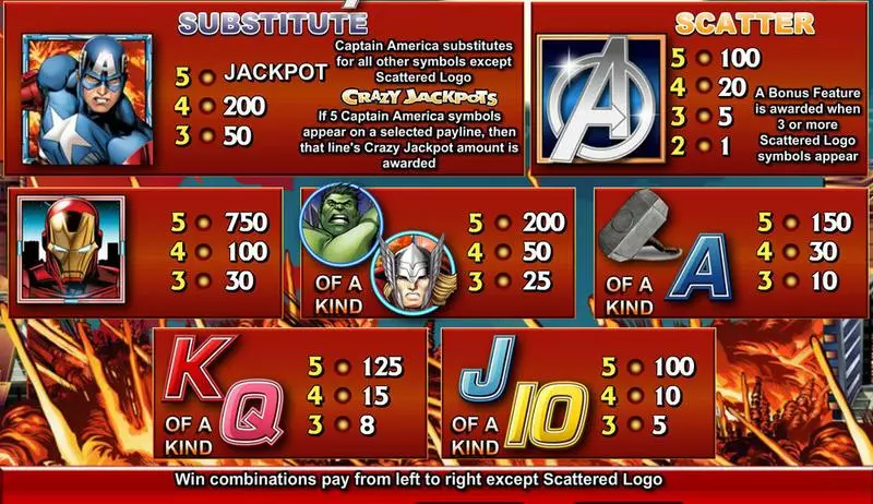The Avengers  Real Money Slot made by CryptoLogic - Info and Rules
