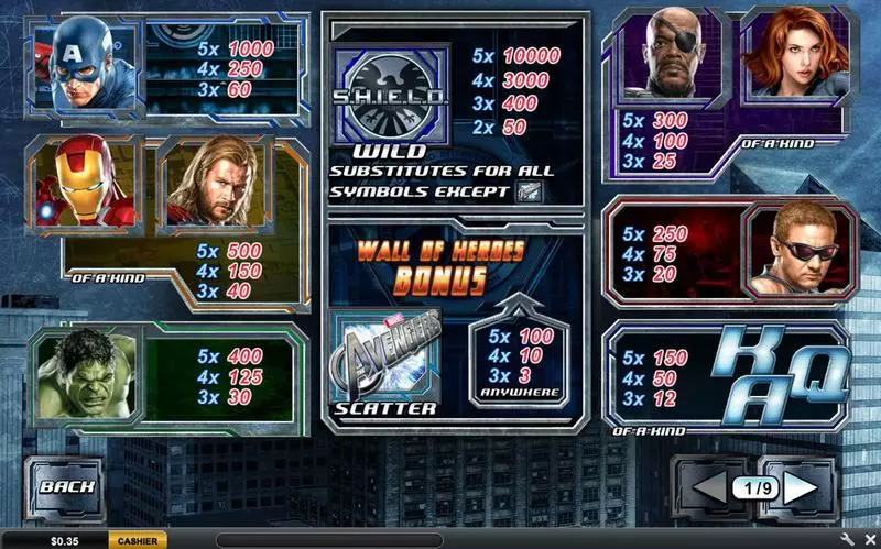 The Avengers  Real Money Slot made by PlayTech - Info and Rules