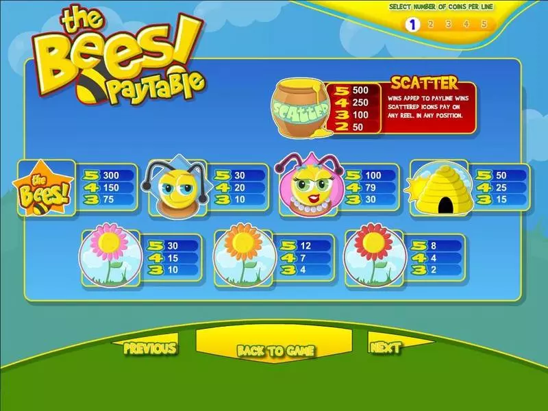The Bees  Real Money Slot made by BetSoft - Info and Rules