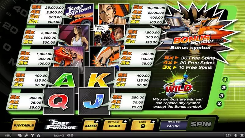 The Fast and the Furious  Real Money Slot made by SPIELO G2 - Info and Rules