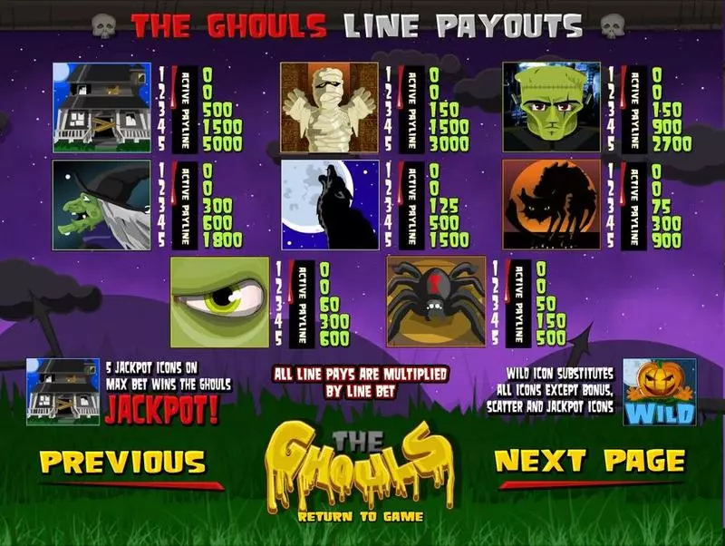 The Ghouls  Real Money Slot made by BetSoft - Info and Rules