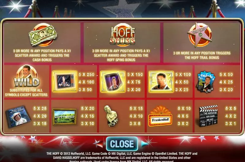 The Hoff  Real Money Slot made by MX Digital - Info and Rules