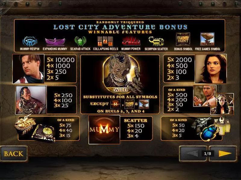 The Mummy  Real Money Slot made by PlayTech - Info and Rules