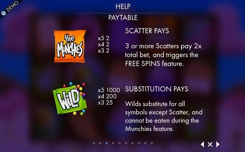 The Munchies  Real Money Slot made by Genesis - Info and Rules