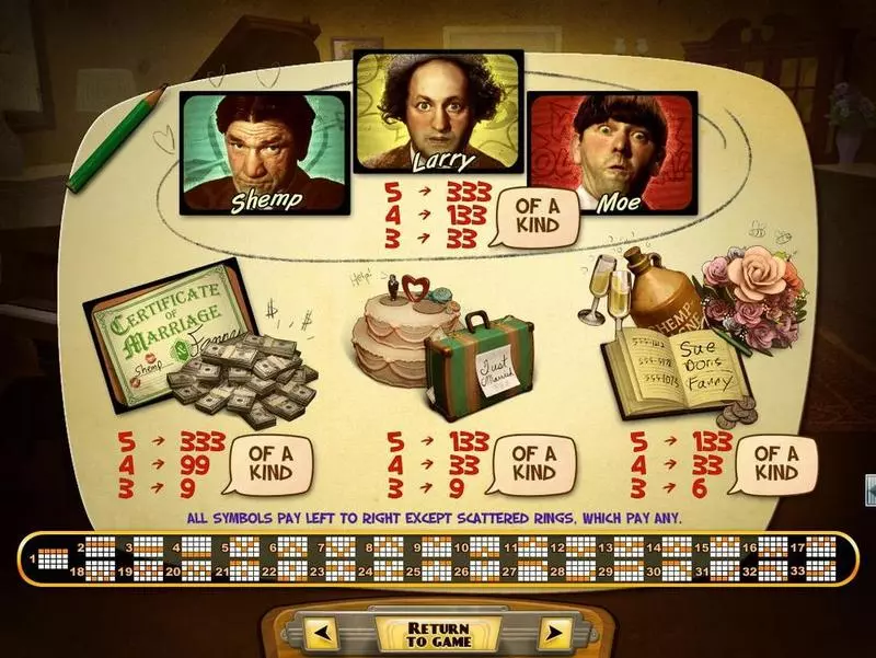 The Three Stooges Brideless Groom  Real Money Slot made by RTG - Info and Rules