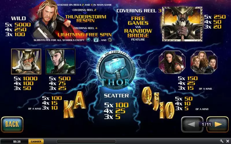 Thor The Mighty Avenger  Real Money Slot made by PlayTech - Info and Rules
