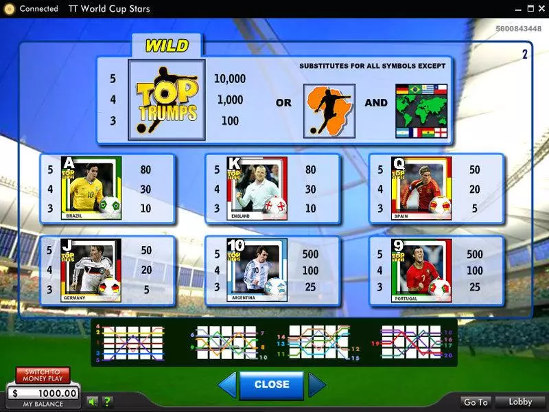 Top Trumps World Cup Stars  Real Money Slot made by 888 - Info and Rules