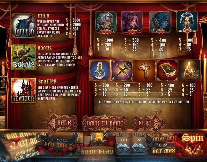 Transylvania  Real Money Slot made by Topgame - Info and Rules