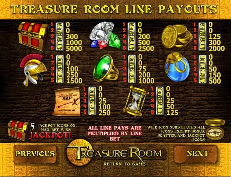 Treasure Room  Real Money Slot made by BetSoft - Paytable