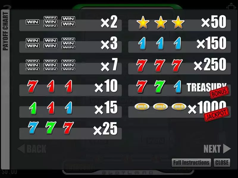 TreasureBox  Real Money Slot made by Slotland Software - Info and Rules