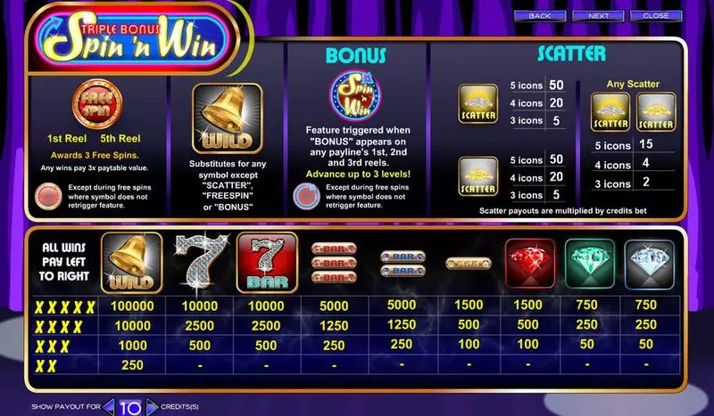 Triple Bonus Spin 'n Win  Real Money Slot made by Amaya - Info and Rules