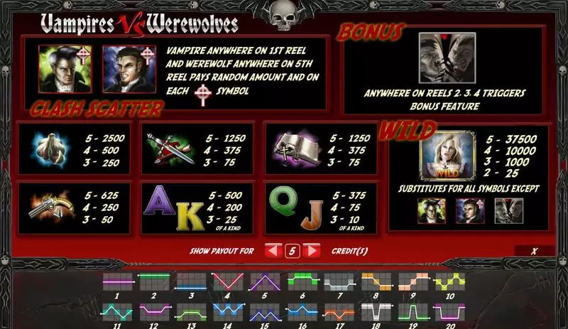 Vampires vs Werewolves  Real Money Slot made by Amaya - Info and Rules
