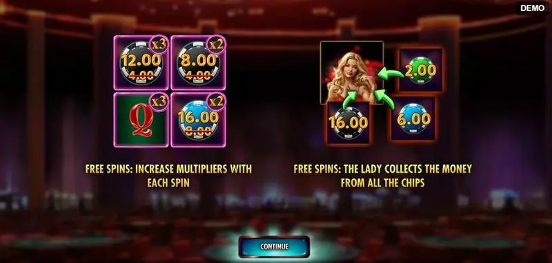 Vegas All In  Real Money Slot made by Red Rake Gaming - Info and Rules