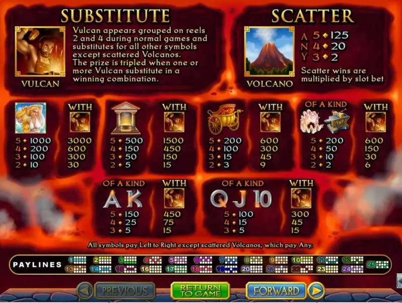 Vulcan  Real Money Slot made by RTG - Info and Rules