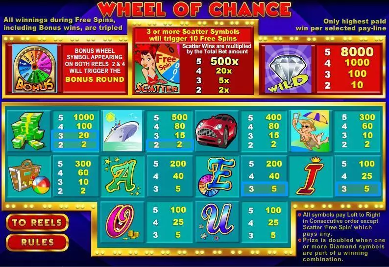Wheel of Chance 5-Reels  Real Money Slot made by WGS Technology - Info and Rules
