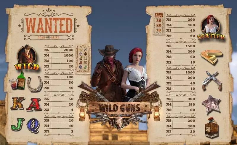 Wild Guns  Real Money Slot made by Wazdan - Paytable