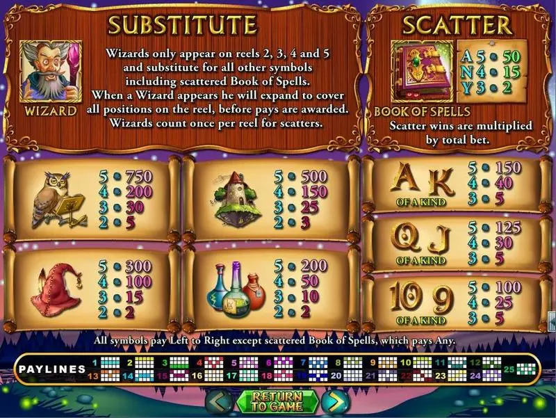 Wild Wizards  Real Money Slot made by RTG - Info and Rules