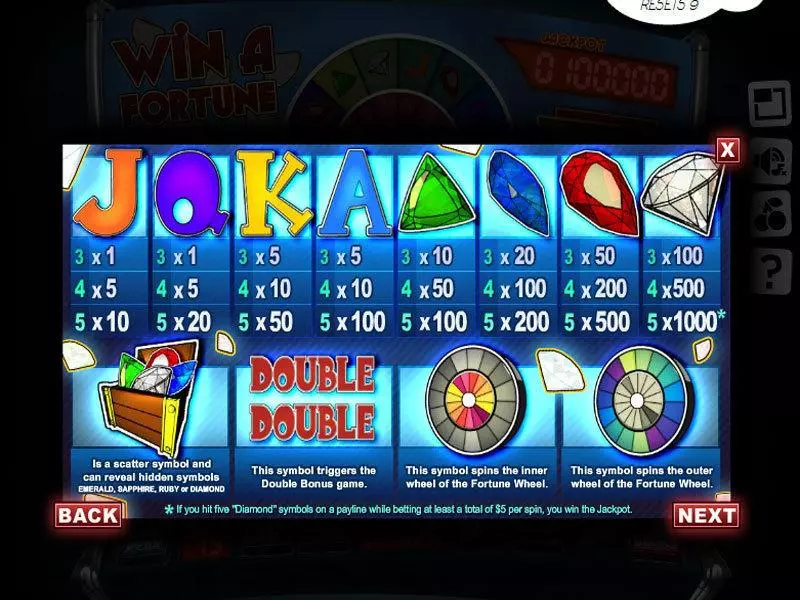 Win a Fortune  Real Money Slot made by Slotland Software - Info and Rules
