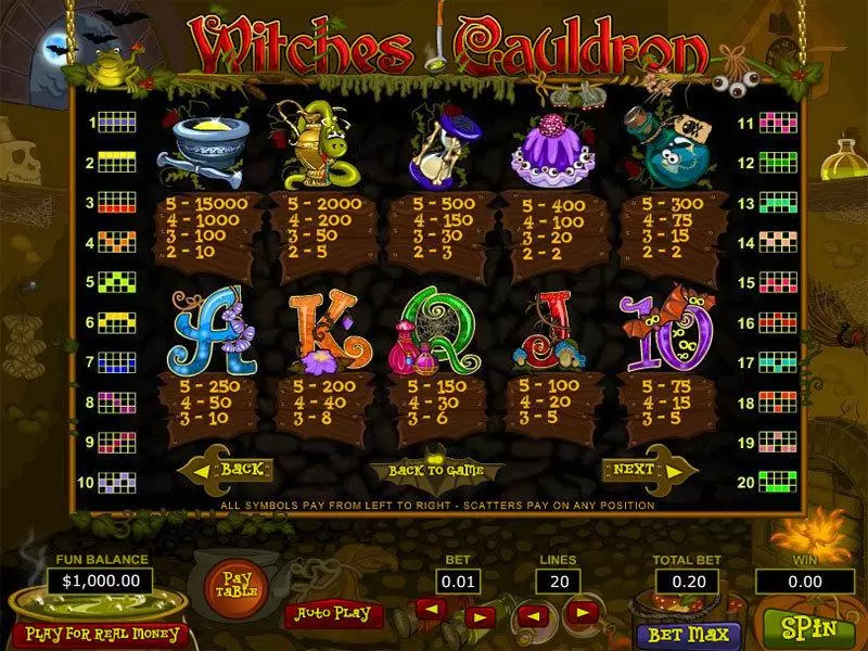 Witches Cauldron  Real Money Slot made by Topgame - Info and Rules