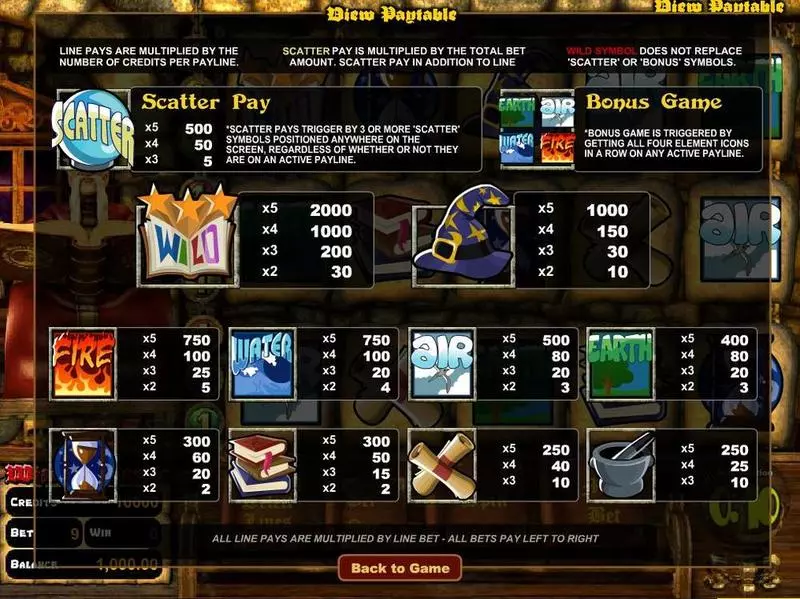 Wizards Castle  Real Money Slot made by BetSoft - Info and Rules