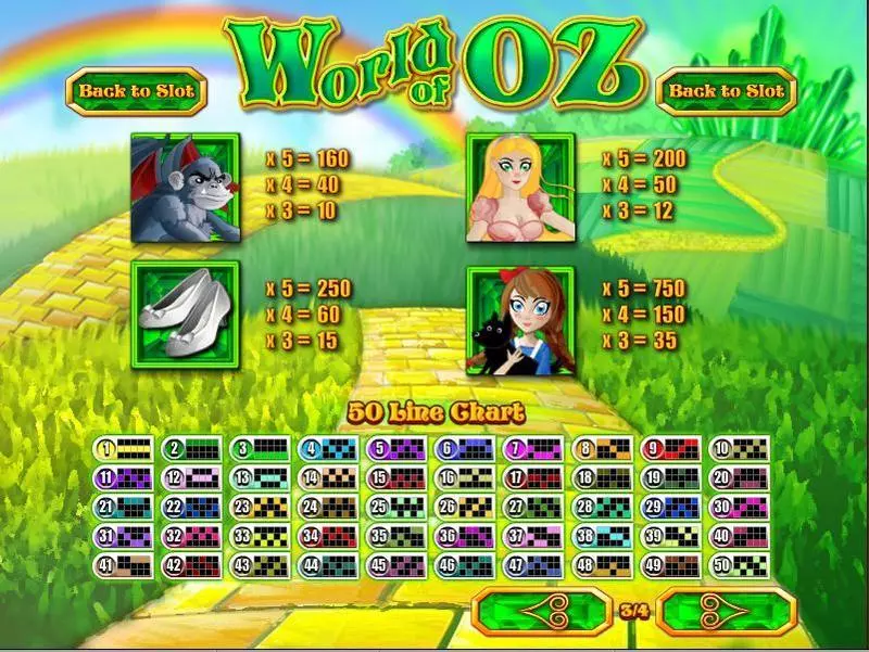 World of Oz  Real Money Slot made by Rival - Info and Rules